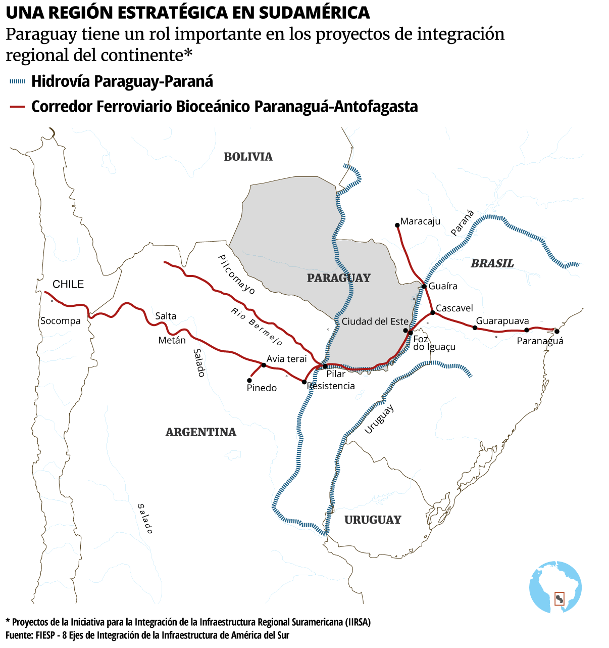 Plan IIRSA Paraguay