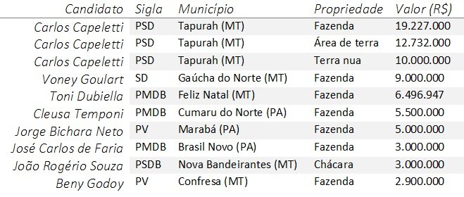 arcodesmatamento-maisvaliosas