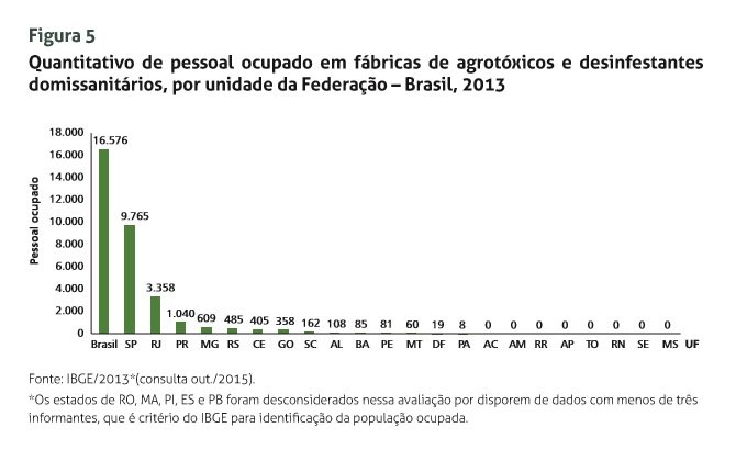 Fonte: Ministério da Saúde