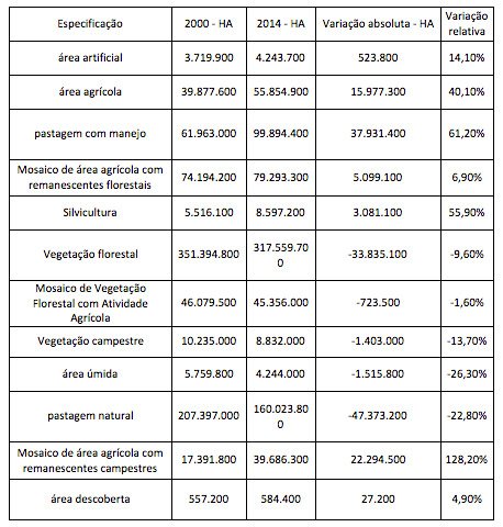 Compilação: Brasil de Fato