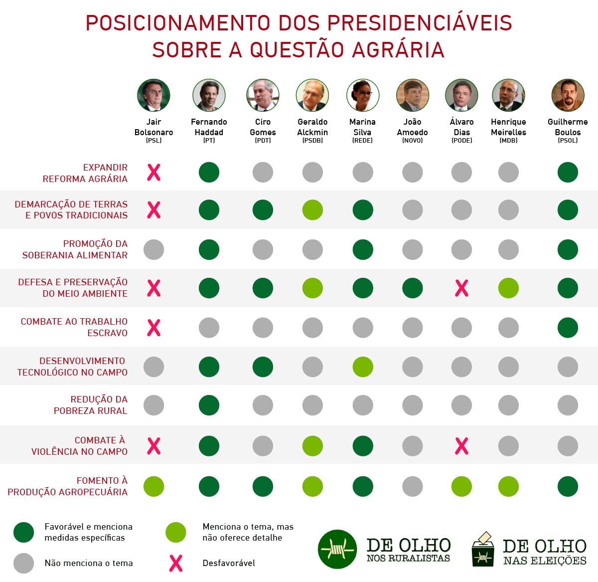 Planos de governo evidenciam vis es opostas sobre quest es