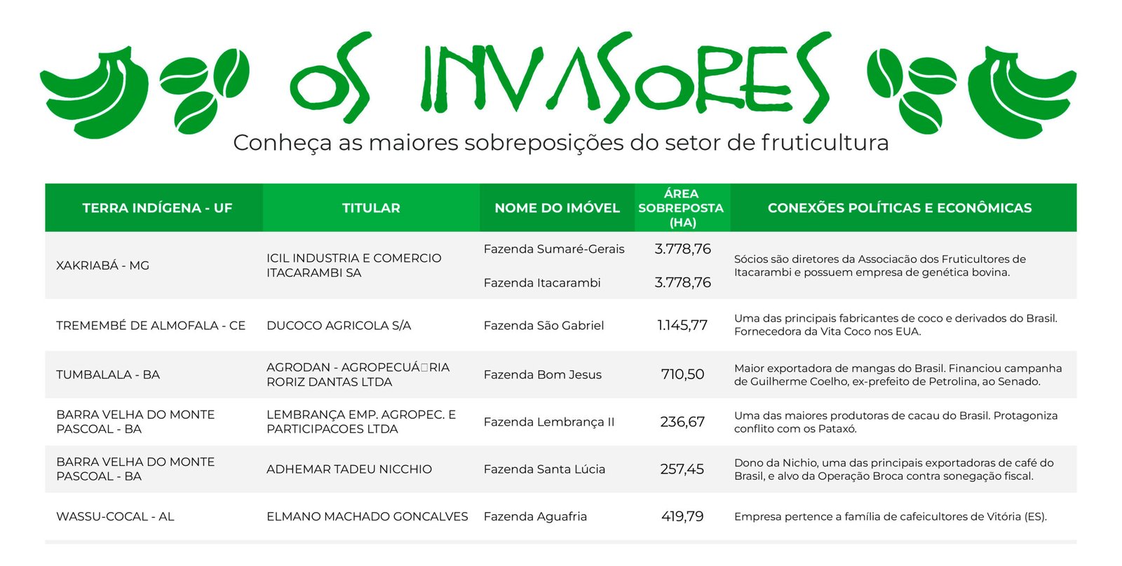 Mandados de segurança paralisam reforma agrária no MT